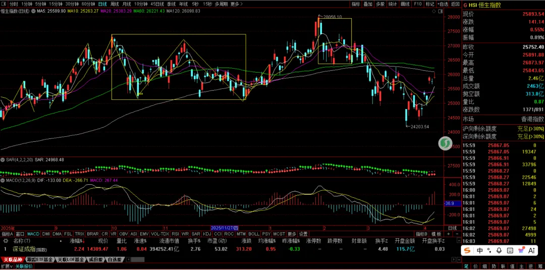 周末特稿:重大驱动事件解读与市场影响分析
