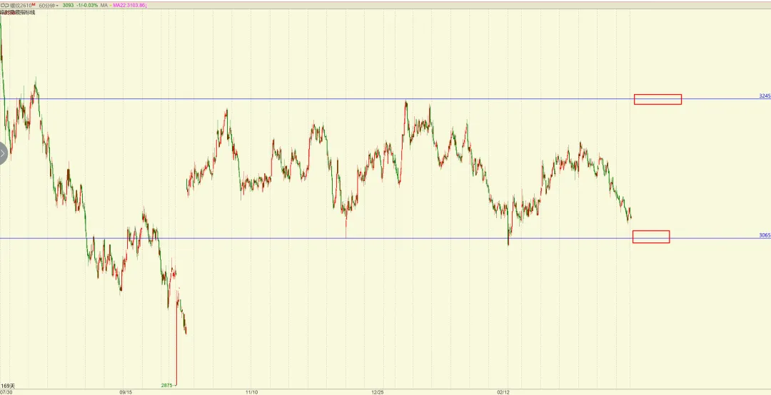 【期货交易计划】能化市场动荡,注意防控风险!新机会关注玉米、螺纹钢 !