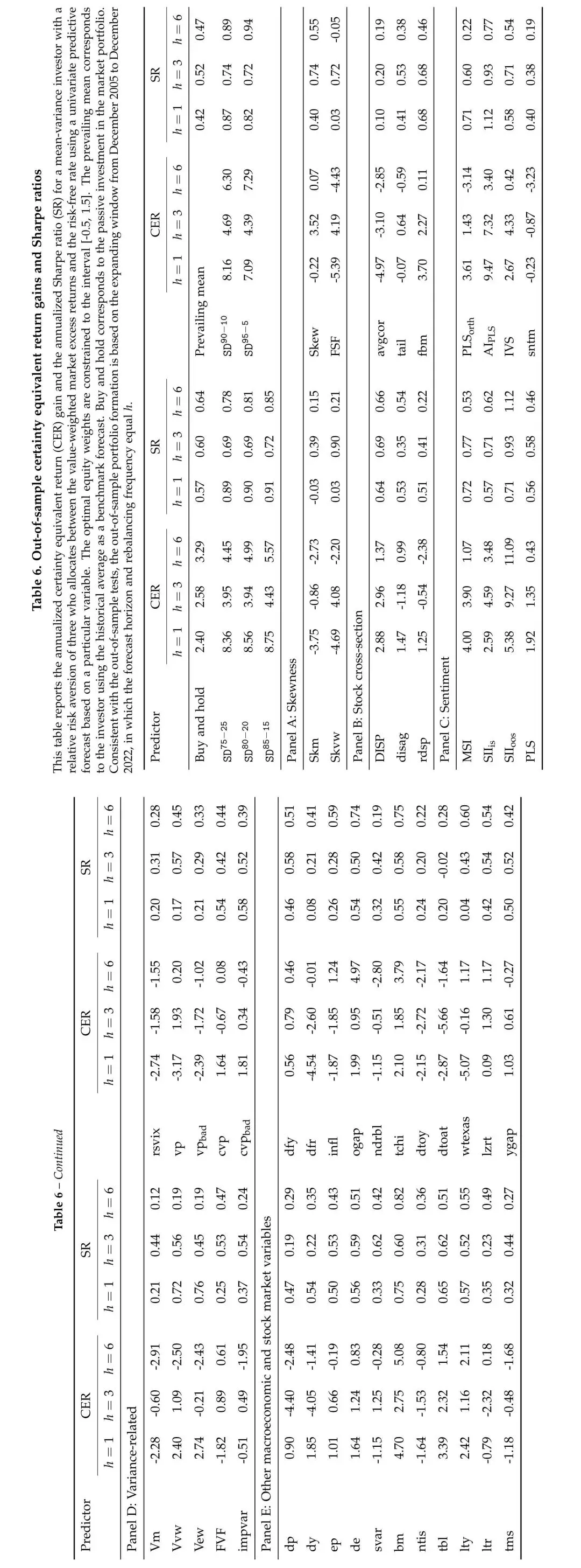 偏度离散度与股票市场收益预测