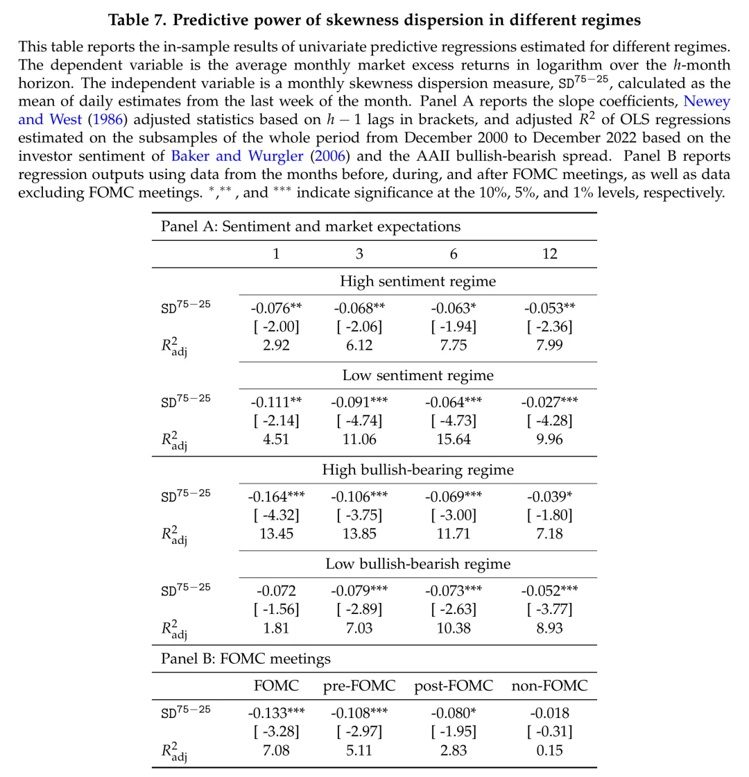 偏度离散度与股票市场收益预测