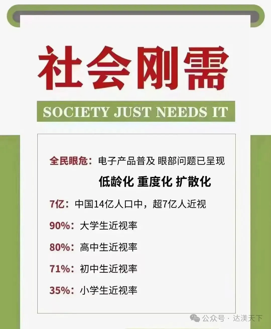 国策之下有黄金,蓝海市场等你来!达渼护眼赛道,普通人创业首选