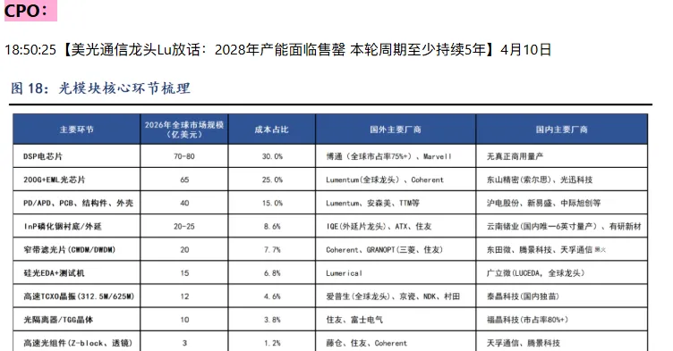 当市场都在告诉你这是机会的时候,你还能赚钱吗?
