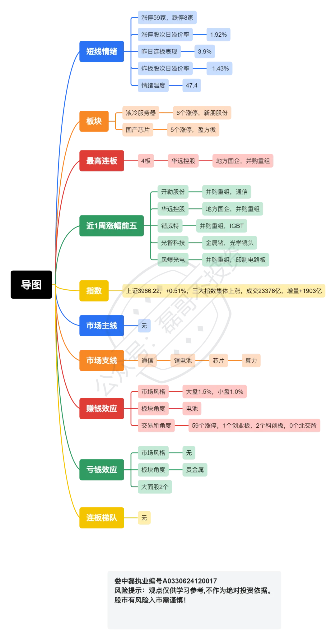 当市场都在告诉你这是机会的时候,你还能赚钱吗?