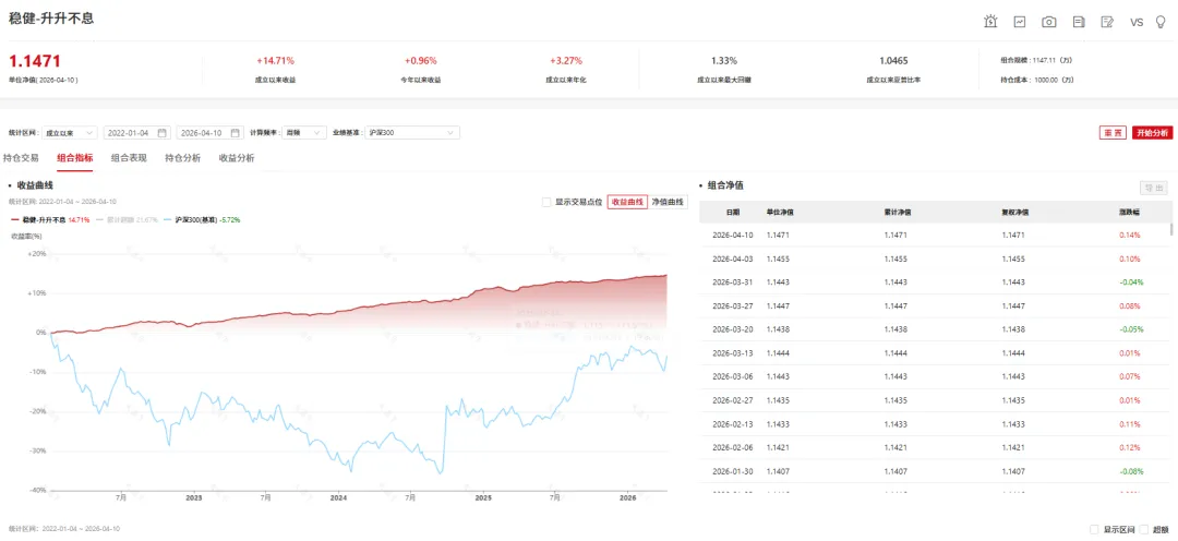 周度市场点评20260410
