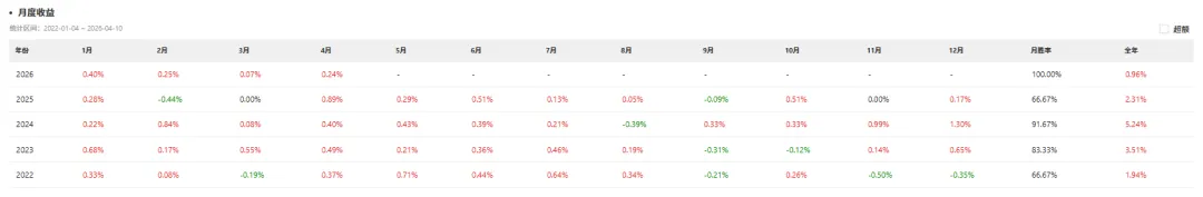 周度市场点评20260410