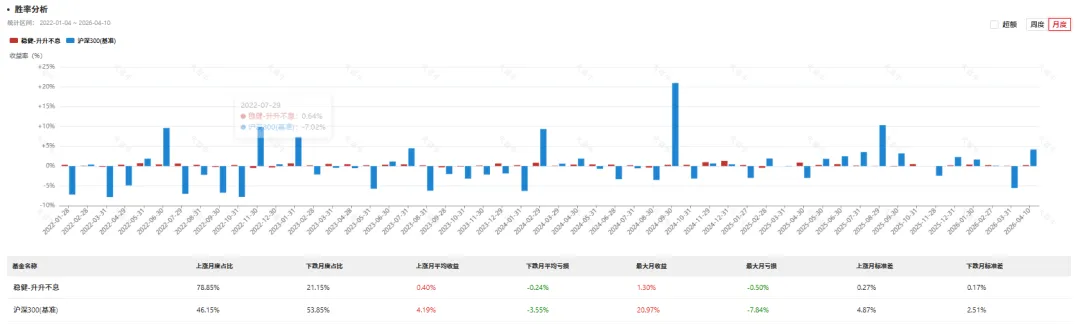 周度市场点评20260410