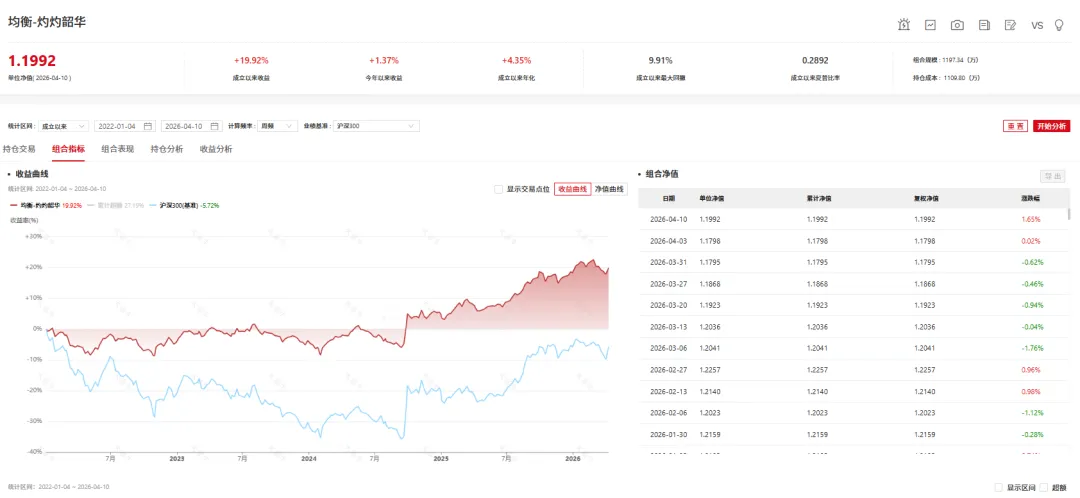 周度市场点评20260410