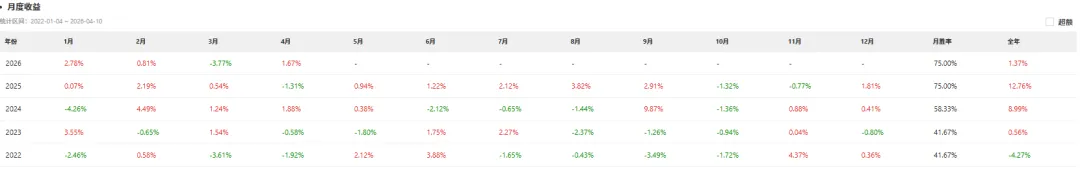 周度市场点评20260410