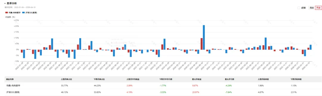 周度市场点评20260410