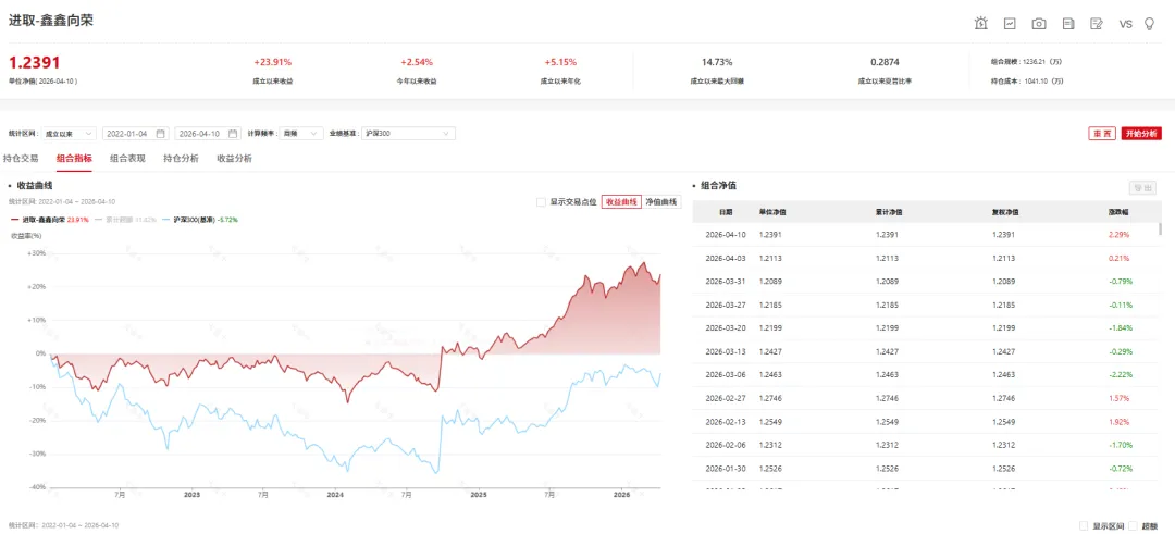 周度市场点评20260410