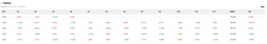 周度市场点评20260410