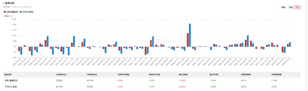 周度市场点评20260410