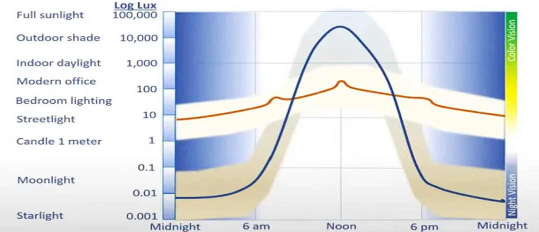 从现代生活方式及商业营销来看待LED“污名化” –“抵制污名化,健康照明再出发”系列