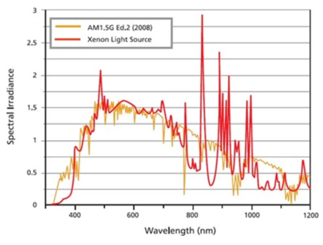 从现代生活方式及商业营销来看待LED“污名化” –“抵制污名化,健康照明再出发”系列