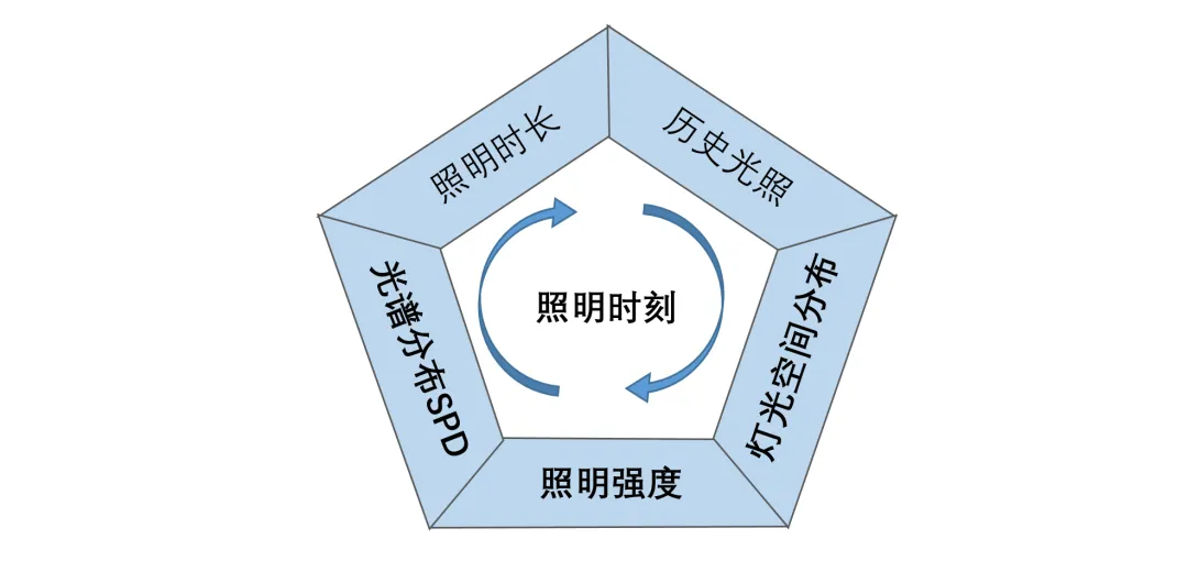 从现代生活方式及商业营销来看待LED“污名化” –“抵制污名化,健康照明再出发”系列