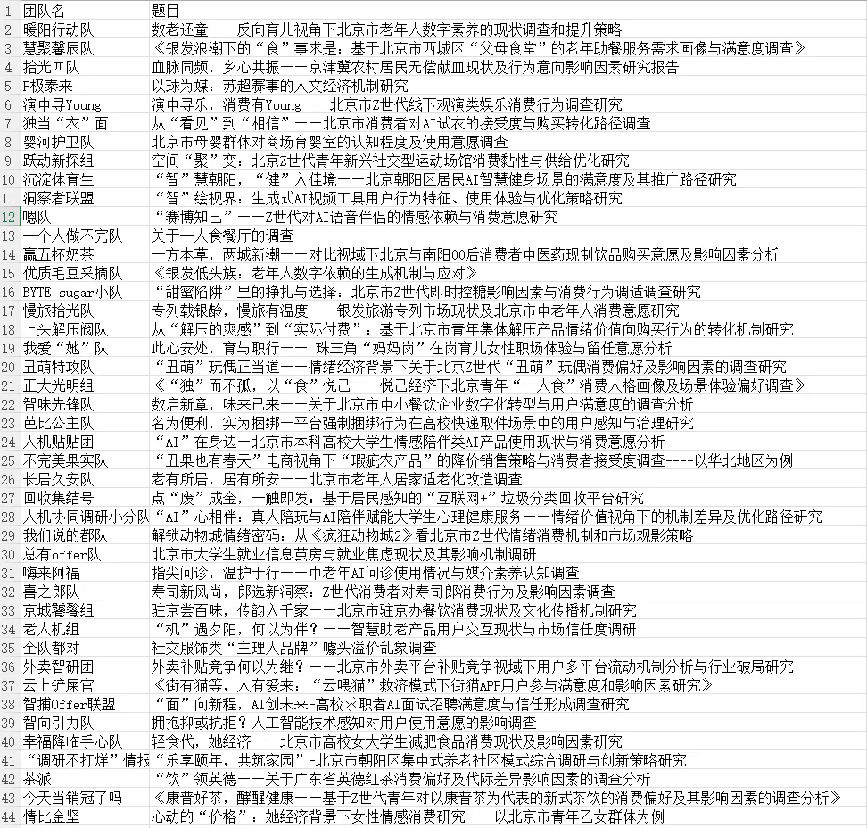 经彩教学丨“正大杯”第十六届全国大学生市场调查与分析大赛校赛举办