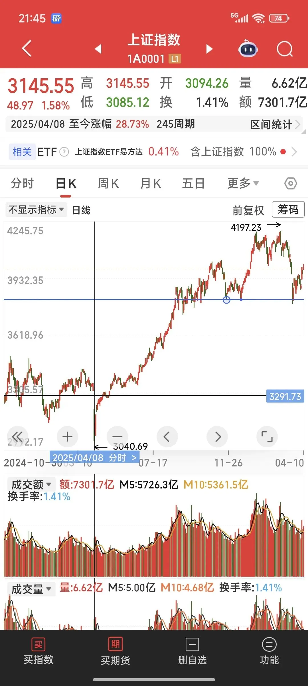 如果市场到3800你会怎么做?