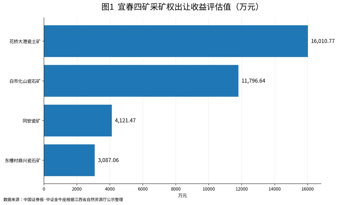 宜春八矿换证,锂矿市场迎变局