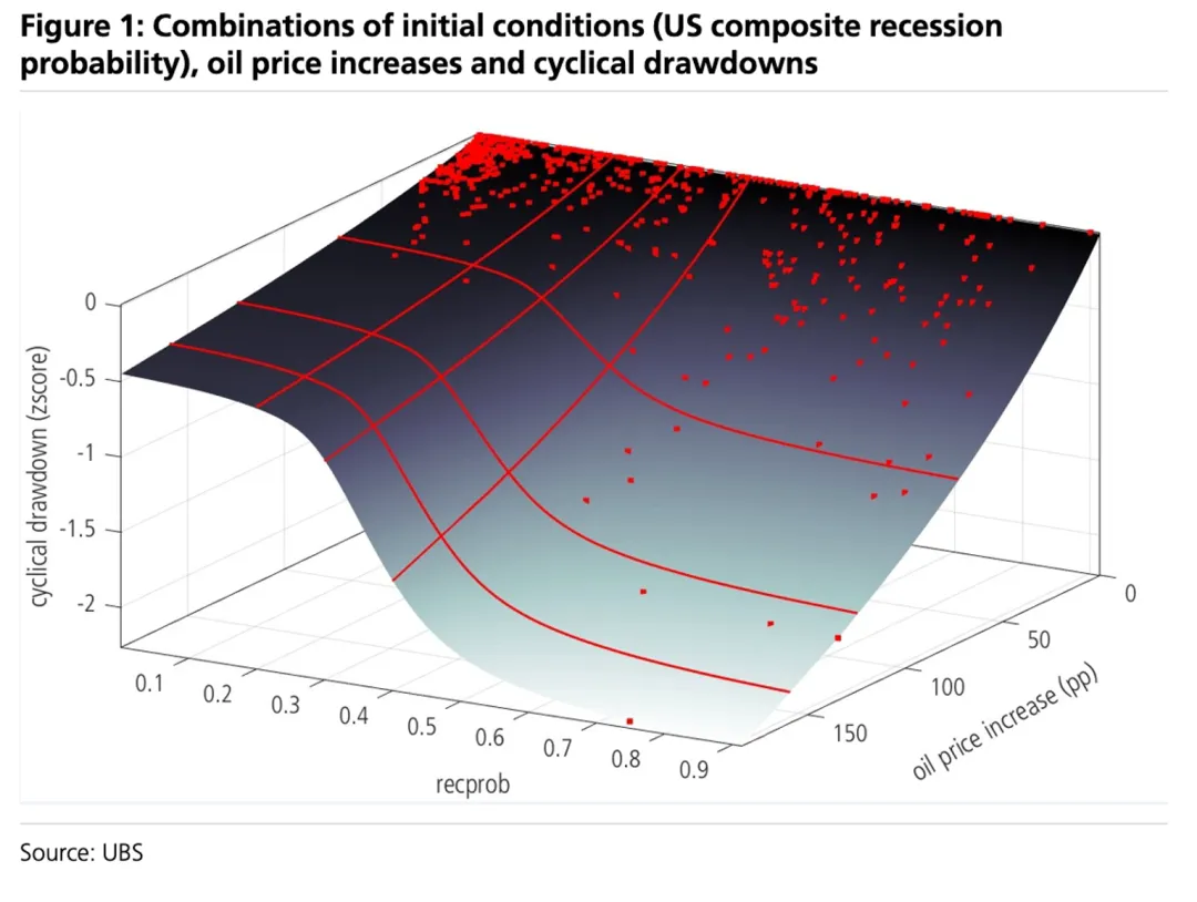 市场出现衰退预期,战后可能出现价值洼地