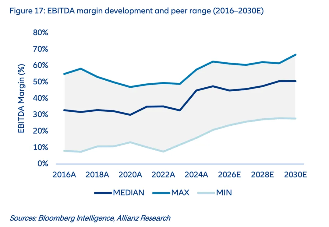 市场出现衰退预期,战后可能出现价值洼地