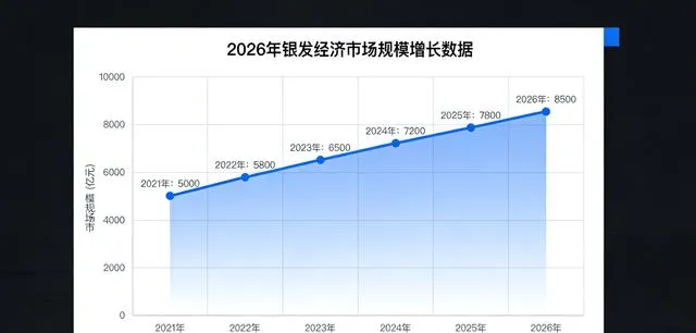 银发经济黄金期:2026年养老产业市场规模突破10万亿元