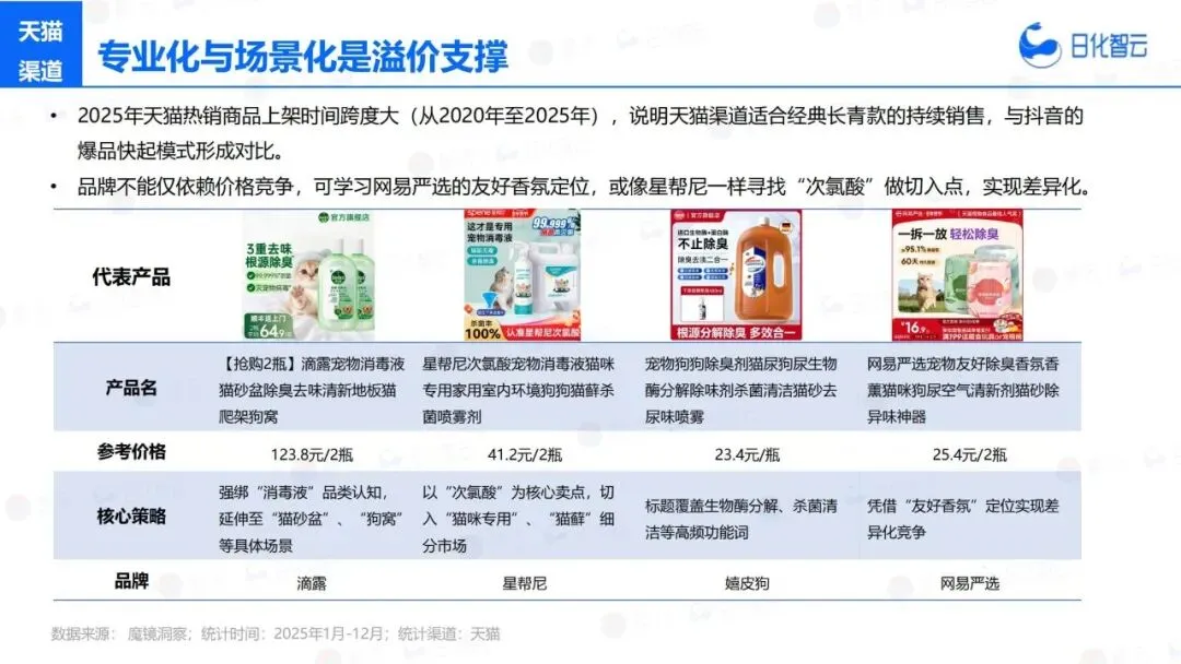 报告推荐|日化智云:2025年宠物洗护市场复盘总结及新品趋势(共35页 & 附下载)