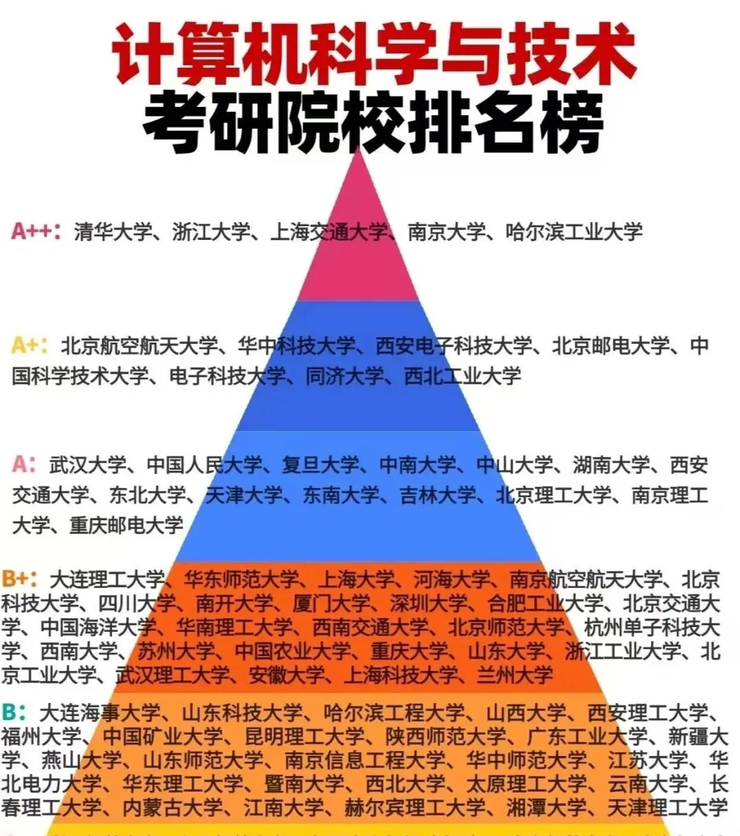 计算机科学与技术:高考专业全解(高一高二高三收藏版)