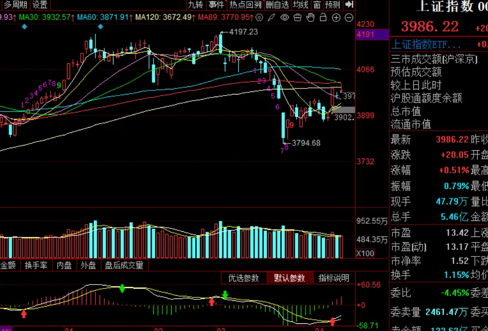 周末市场复盘 外围冲突对市场影响几何之七