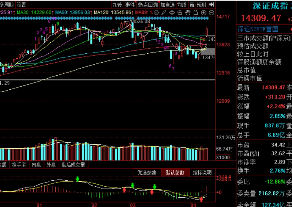 周末市场复盘 外围冲突对市场影响几何之七