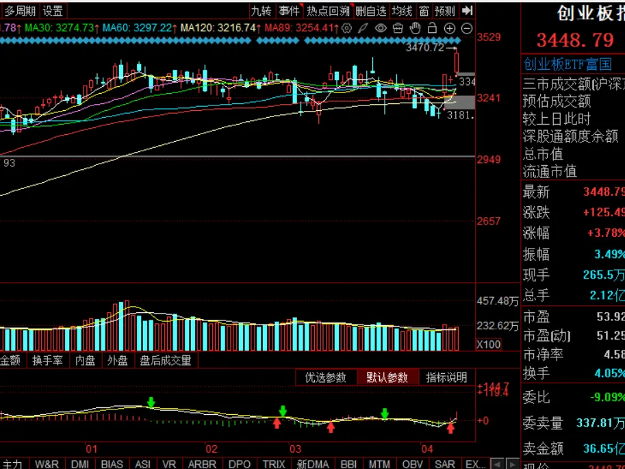 周末市场复盘 外围冲突对市场影响几何之七