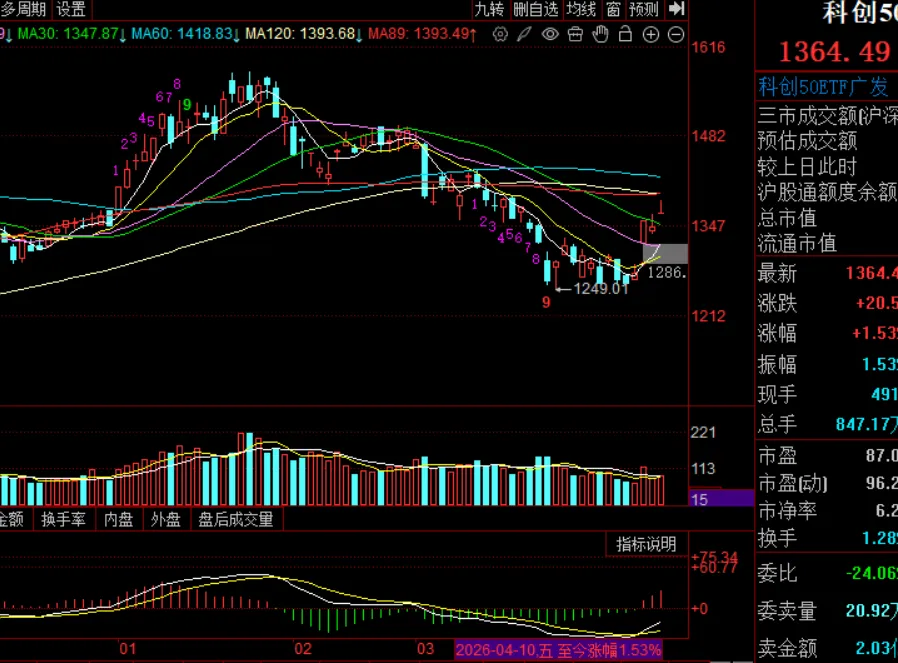 周末市场复盘 外围冲突对市场影响几何之七