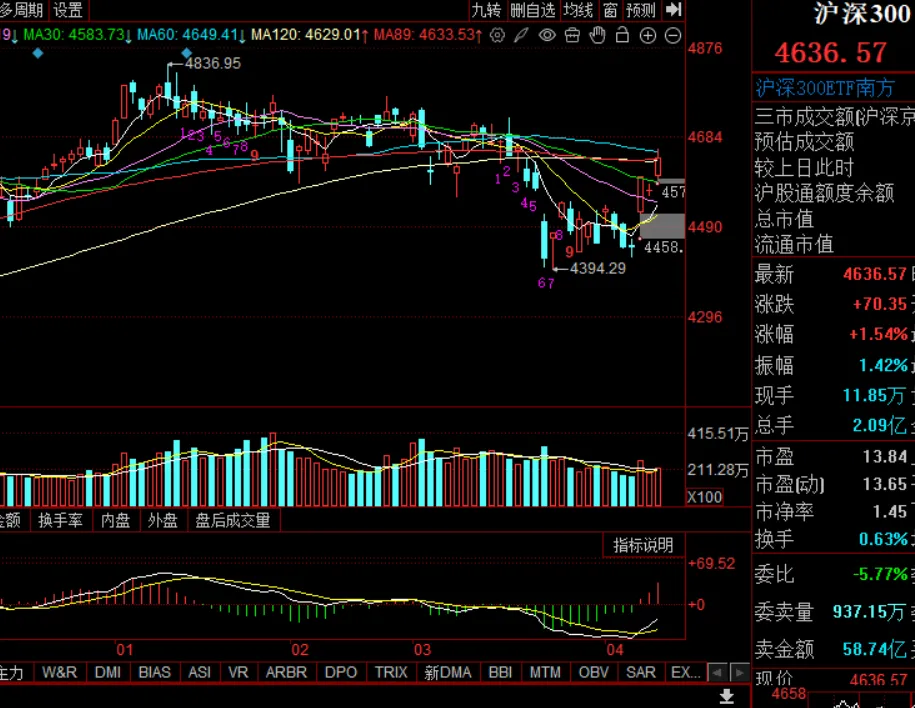 周末市场复盘 外围冲突对市场影响几何之七
