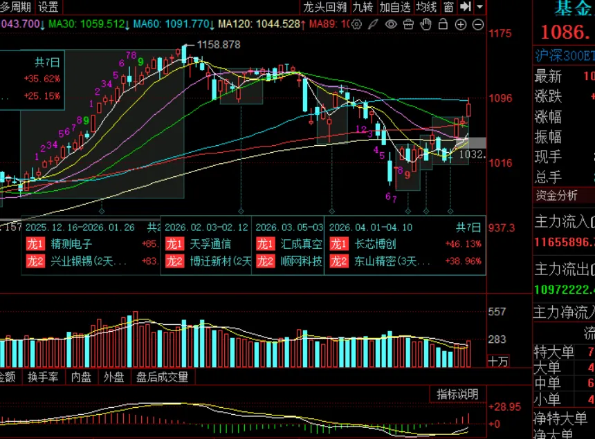 周末市场复盘 外围冲突对市场影响几何之七