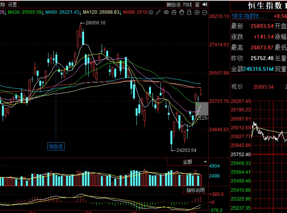 周末市场复盘 外围冲突对市场影响几何之七