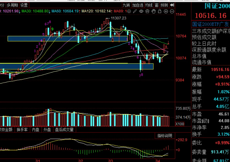 周末市场复盘 外围冲突对市场影响几何之七