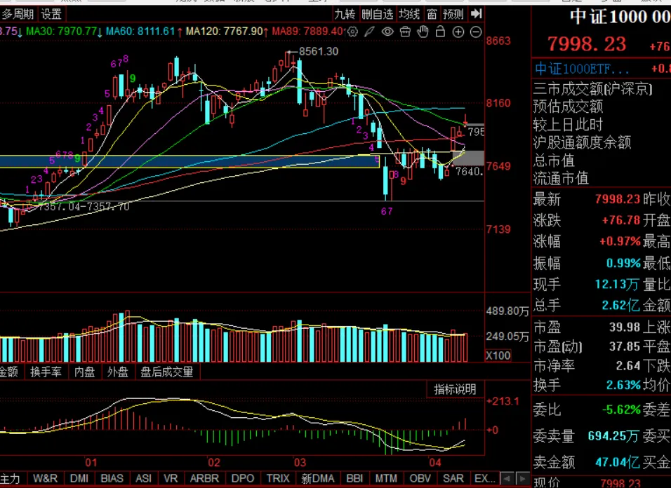 周末市场复盘 外围冲突对市场影响几何之七