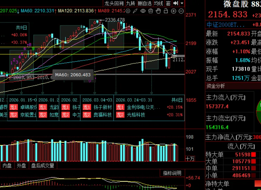 周末市场复盘 外围冲突对市场影响几何之七