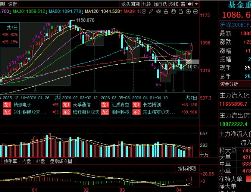 周末市场复盘 外围冲突对市场影响几何之七