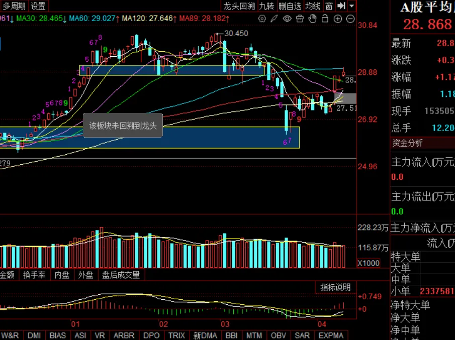 周末市场复盘 外围冲突对市场影响几何之七