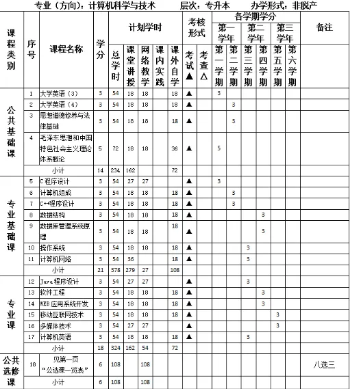 深大成考 2026|计算机科学与技术专业全解读,学历 + 技能双提升