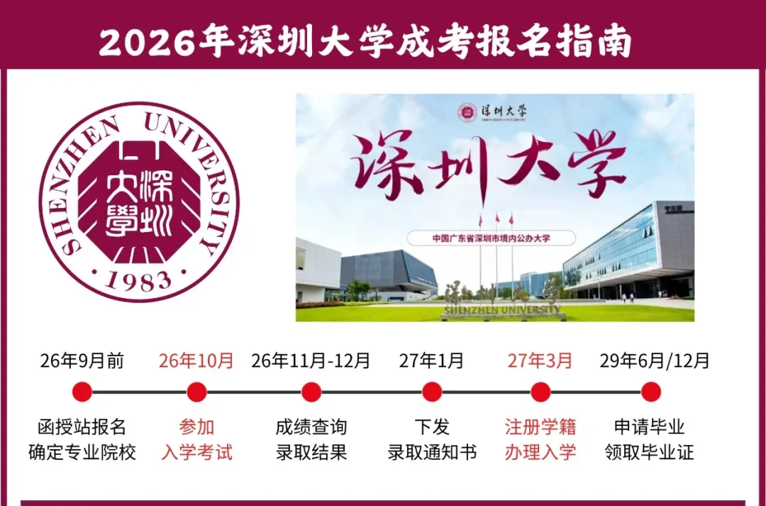 深大成考 2026|计算机科学与技术专业全解读,学历 + 技能双提升