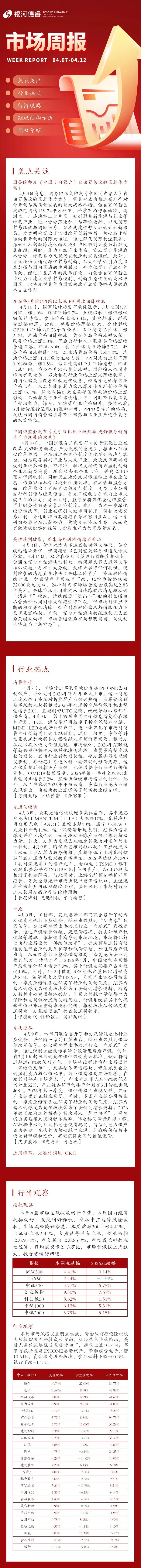 【0407-0412】市场周报