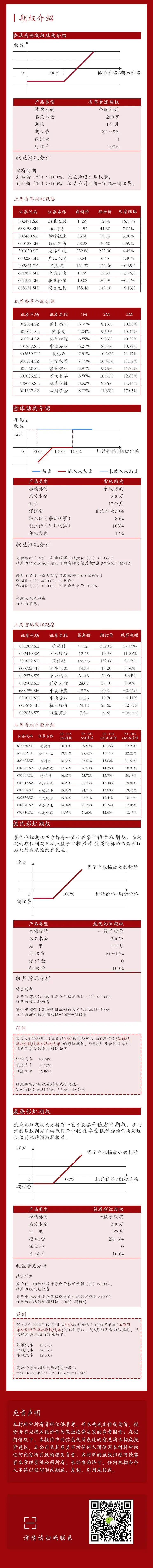 【0407-0412】市场周报