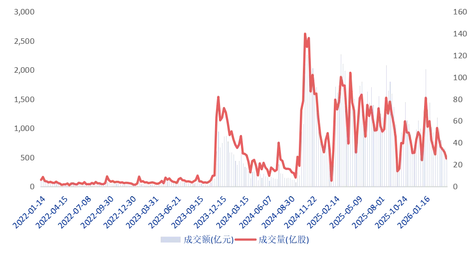 新三板和北交所市场简讯(4.7-4.10)