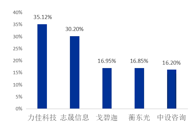 新三板和北交所市场简讯(4.7-4.10)