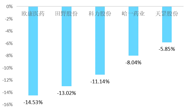 新三板和北交所市场简讯(4.7-4.10)