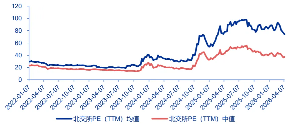 新三板和北交所市场简讯(4.7-4.10)