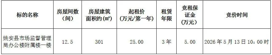 姚安县市场监督管理局办公楼附属楼一楼租赁权招租(第二次)