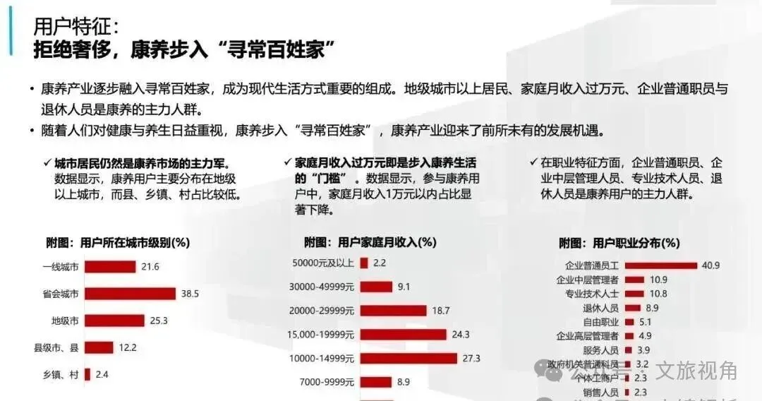 2026康养市场规模8万亿——康养产业的十大发现和五大趋势