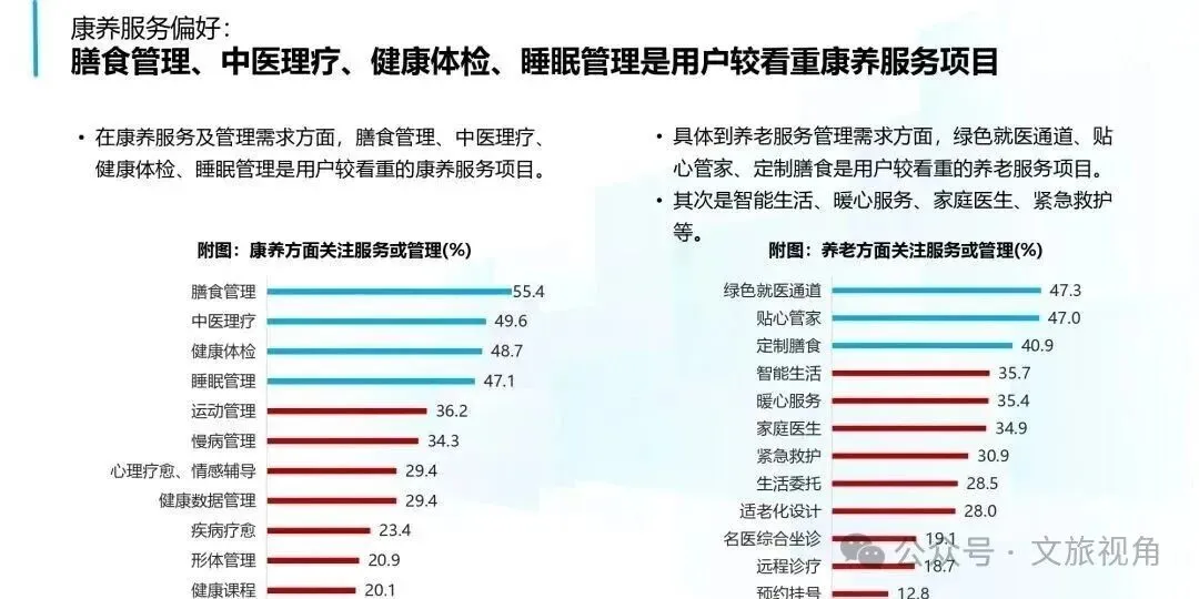 2026康养市场规模8万亿——康养产业的十大发现和五大趋势